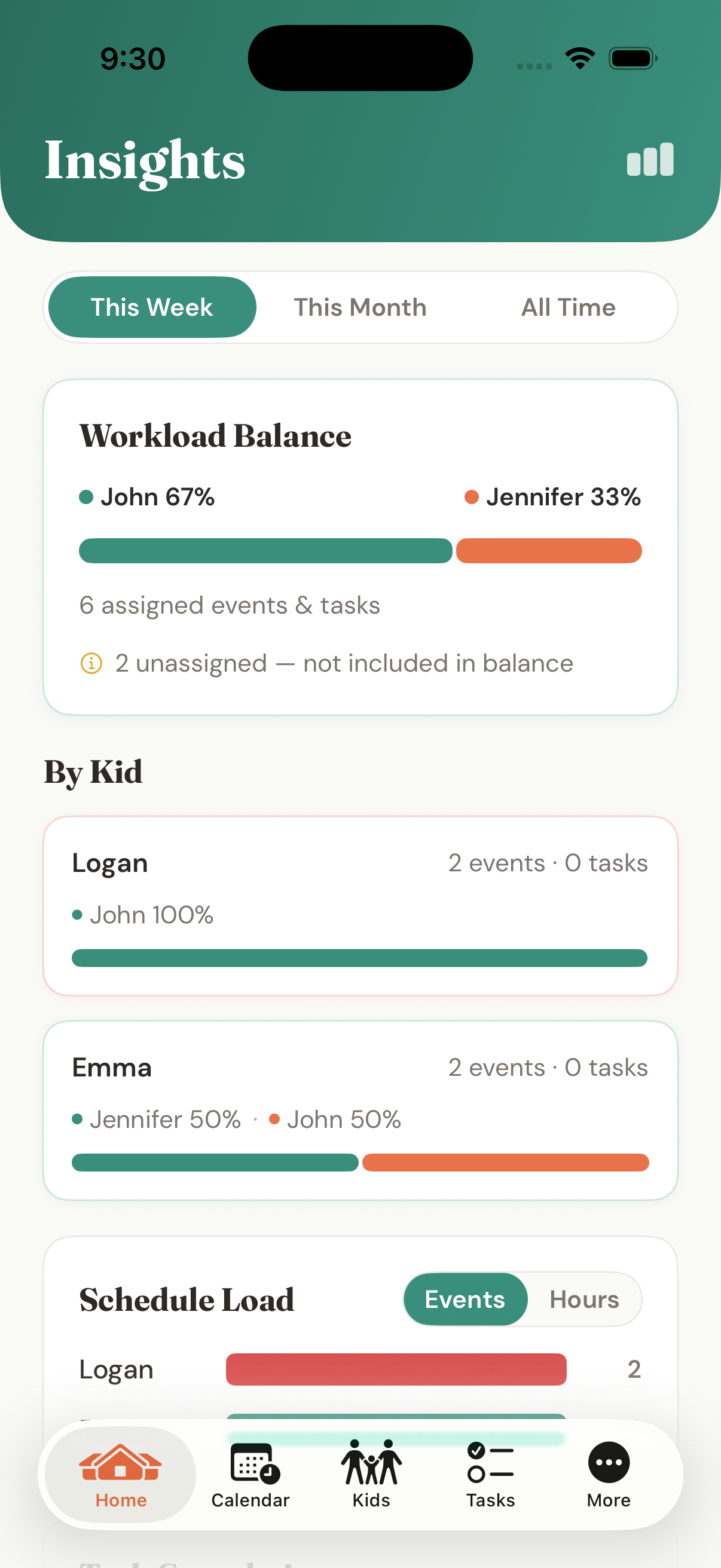 KidSync Insights - Workload balance and family patterns